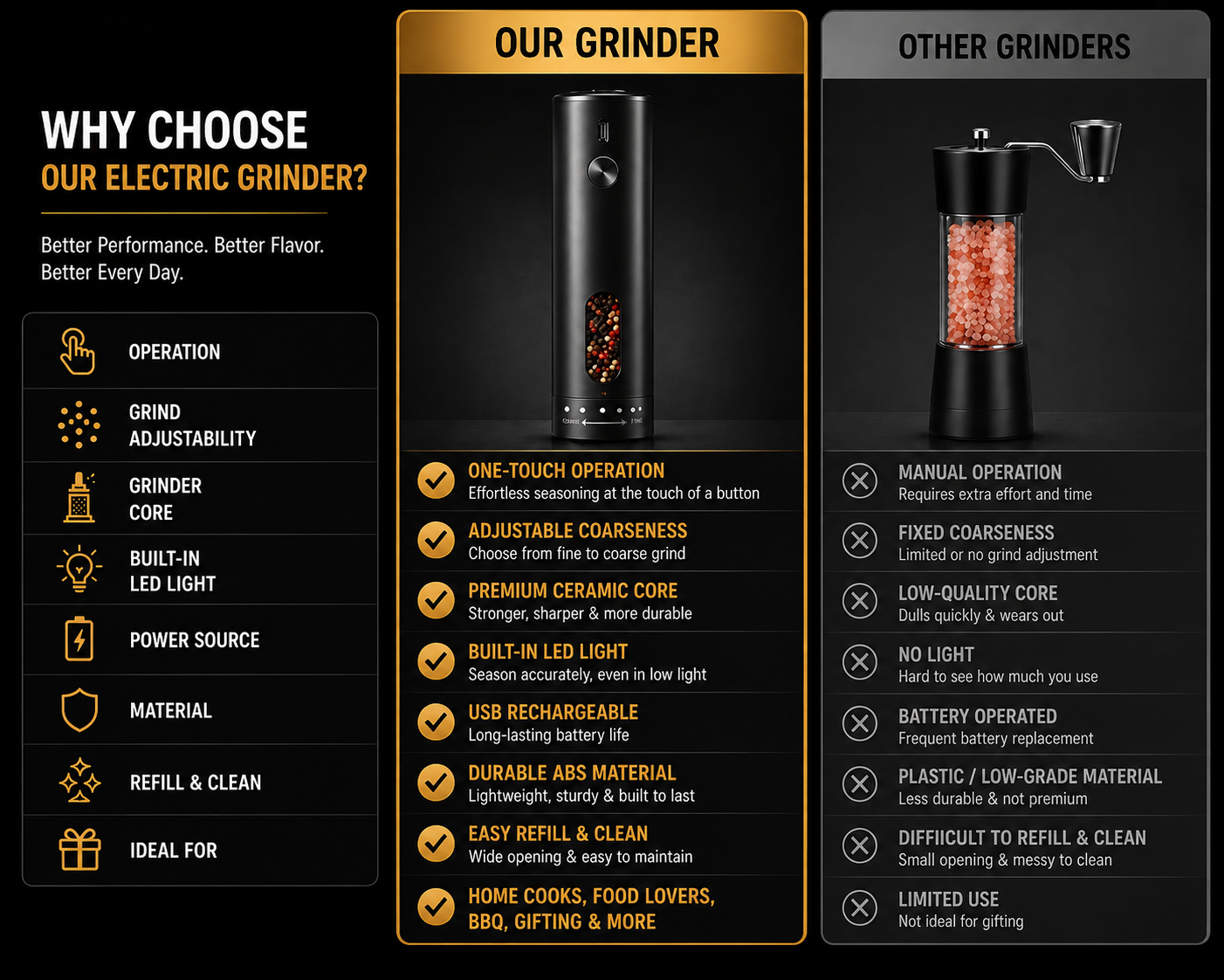 ELECTRIC SALT AND PEPPER GRINDER